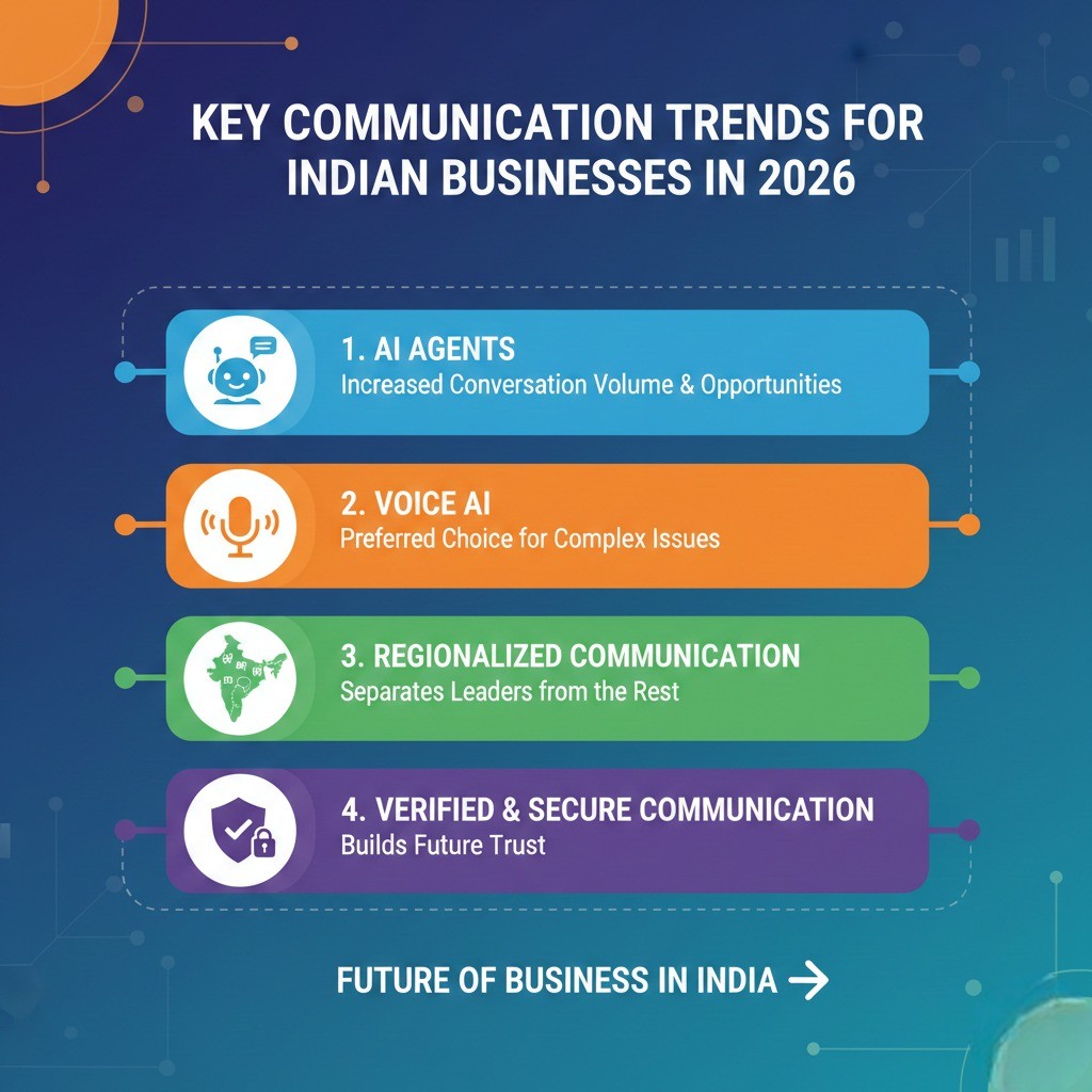key-communication-trends-for-2026
